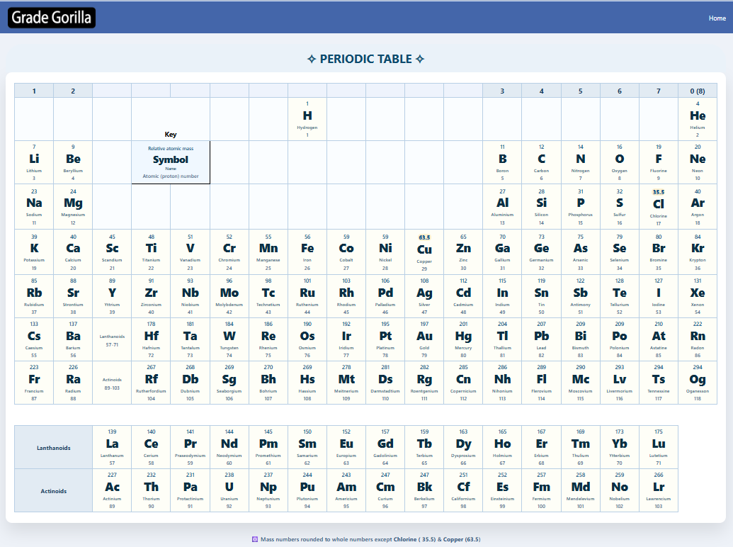 Periodic Table from Grade Gorilla