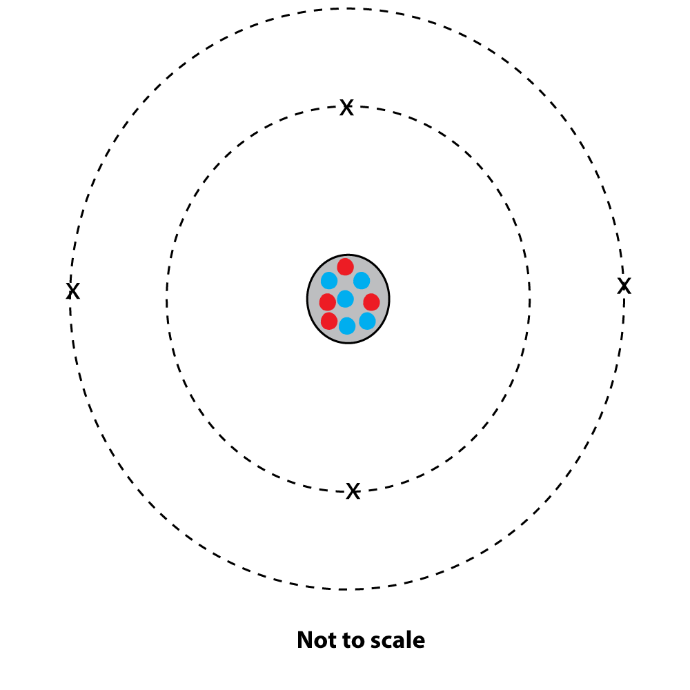 diagram of a beryllium atom