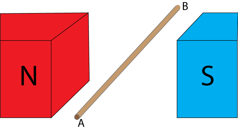aluminium rod between magnets